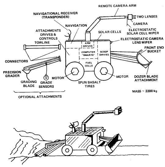A mining robot - Line diagram